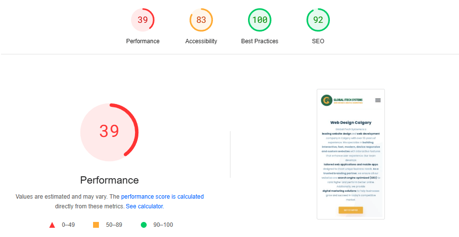 Global iTech Systems Page Scores Website Scores for Mobile Responsive Page